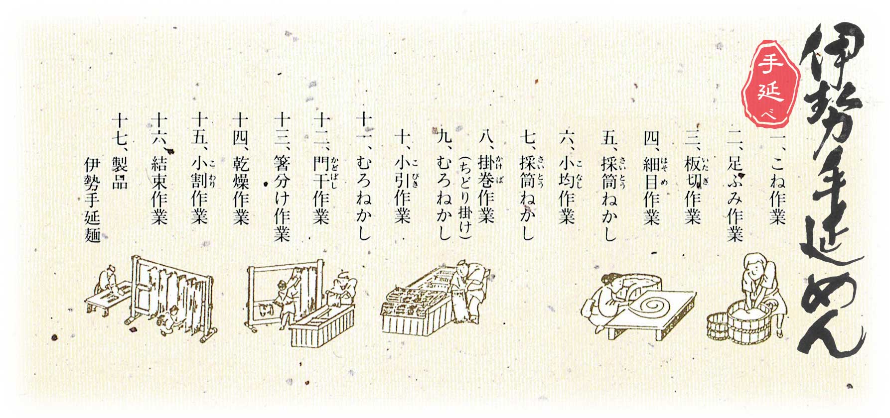 伊勢手延べ麺